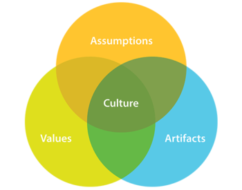 HAWORTH Key Research Topics - Culture - Sub 1 - SYSTEMCENTER